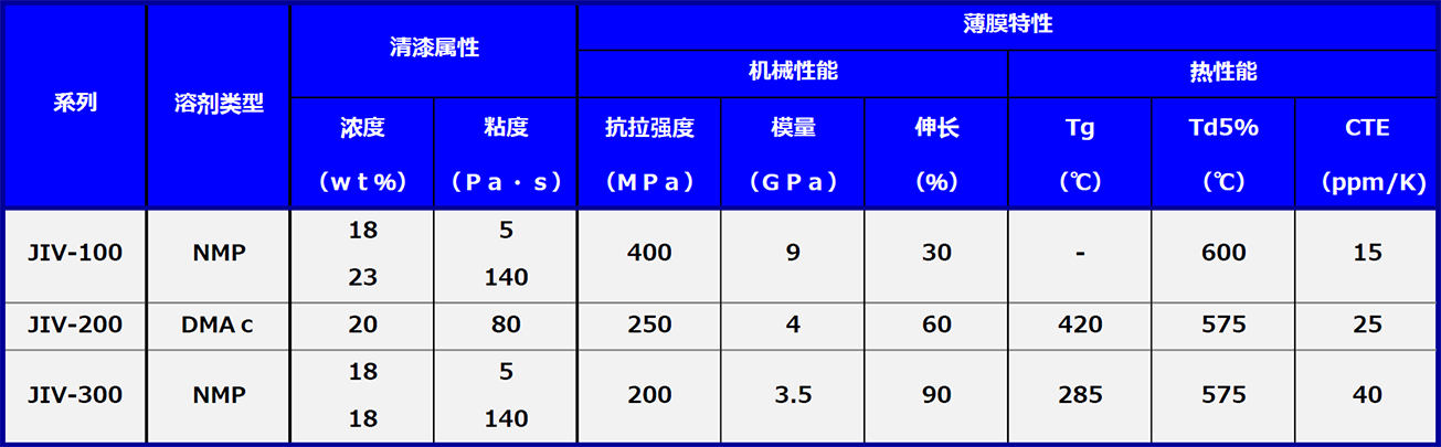 JIV系列