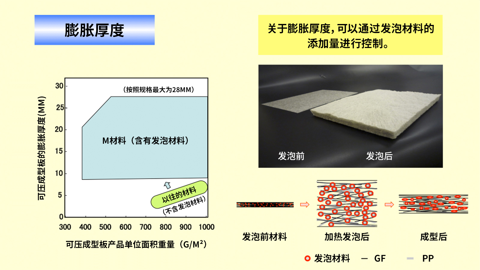 汽车部品适用例