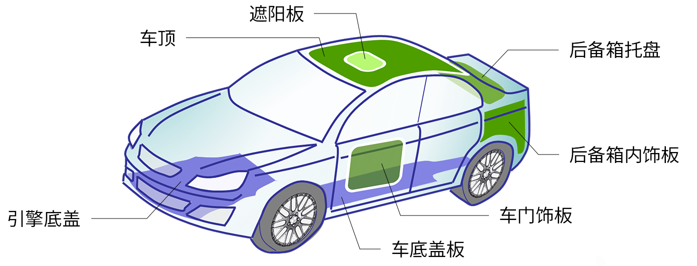 汽车部品适用例