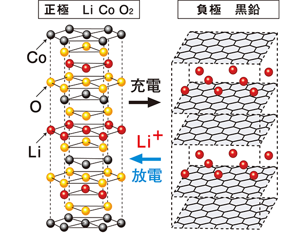 Battery Materials R&D Center