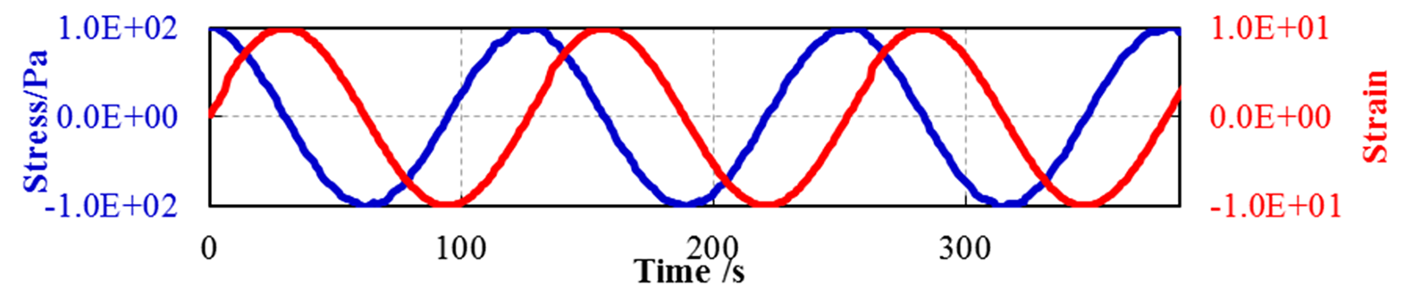 ②Pitch properties measurement example (viscoelasticity measurement)