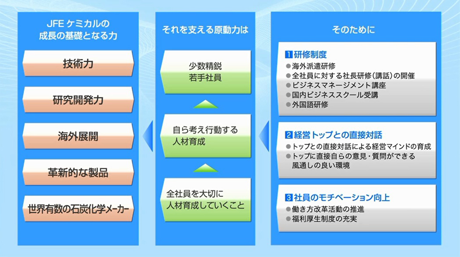 JFEケミカルの成長戦略