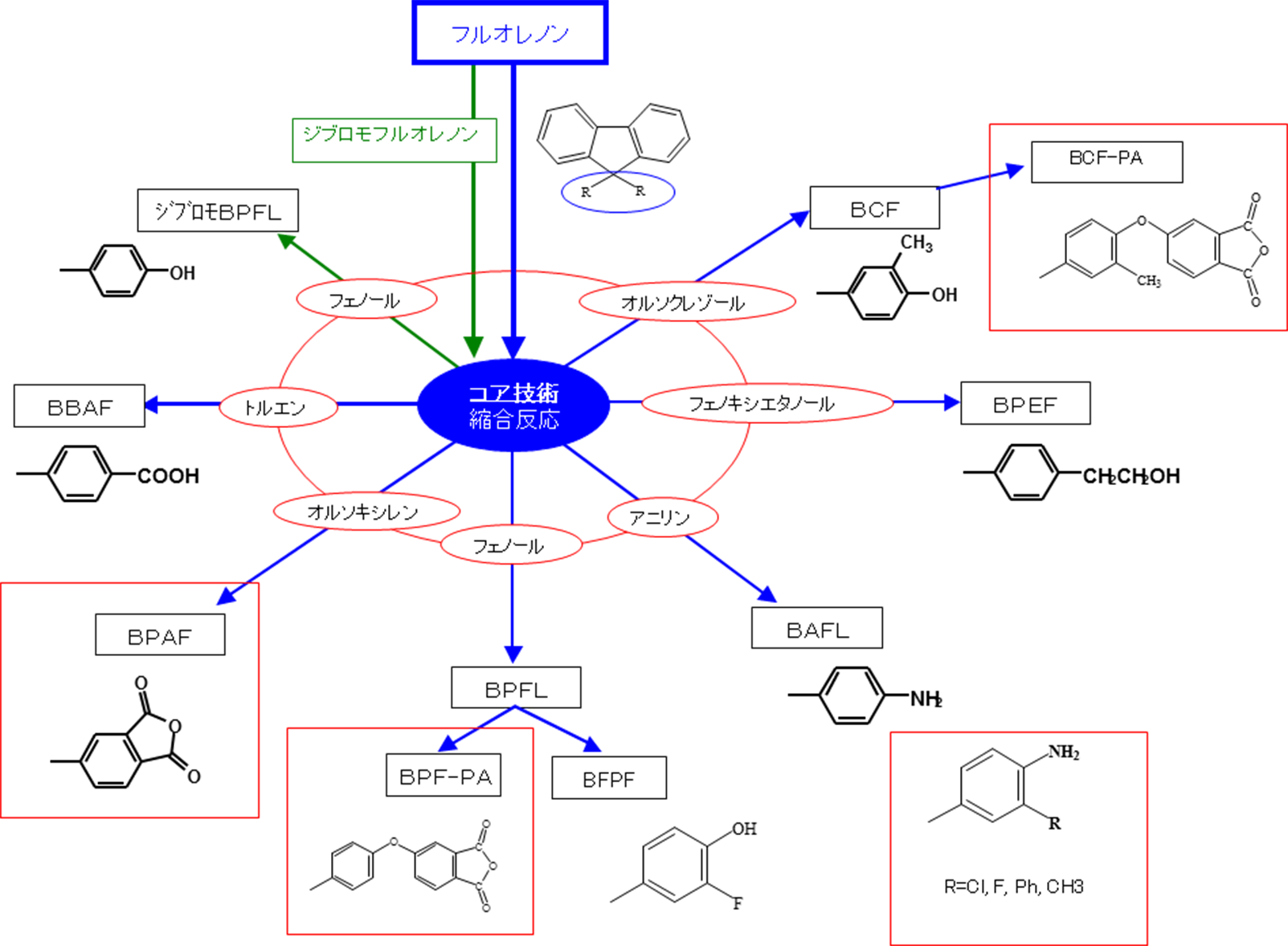 フルオレンからの誘導体の例