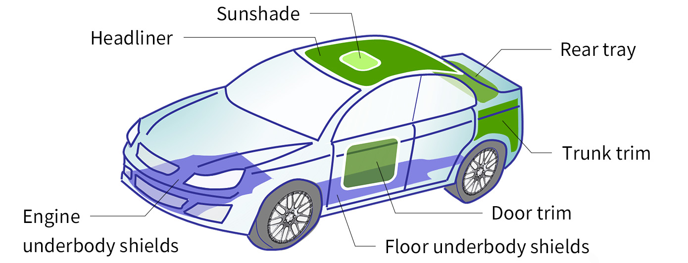 Automotive Application Parts