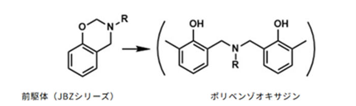 ベンゾオキサジンの化学的な基本特性